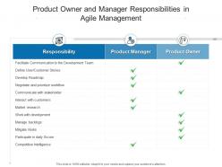 Product owner and manager responsibilities in agile management