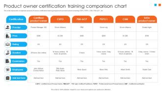 Product Owner Certification Training Comparison Chart