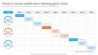 Product Owner Certification Training Gantt Chart