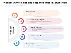 Product owner roles and responsibilities in scrum team