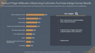 Product Page Attributes Influencing Customers Purchase Design Survey Results