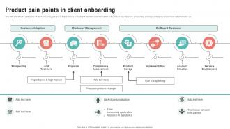 Product Pain Points In Client Onboarding Ppt File Graphics