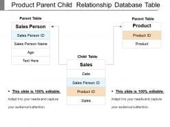 Product parent child  relationship database table