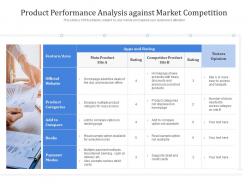 Product Performance Analysis Against Market Competition
