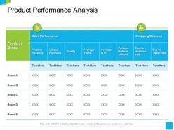 Product performance analysis detailed rate ppt powerpoint presentation icon slides
