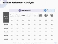 Product performance analysis rate detailed ppt powerpoint presentation layouts templates