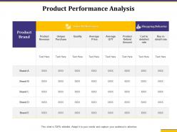 Product Performance Analysis Shopping Behavior Ppt Powerpoint Show