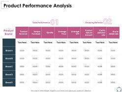 Product Performance Analysis Shopping Behavior Ppt Presentation Influencers