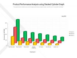 Product performance analysis using stacked cylinder graph