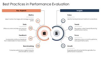 Product Performance Benchmarks Industry Standards PPT Designs AT Downloadable Engaging