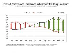 Product Performance Comparison With Competitor Using Line Chart