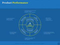 Product Performance Competent Ppt Powerpoint Presentation Ideas Rules