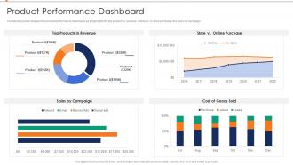 Product Performance Dashboard Annual Product Performance Report Ppt Sample