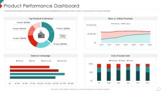 Product Performance Dashboard New Commodity Market Feasibility Analysis