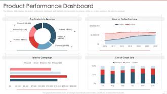 Product performance dashboard new product performance evaluation