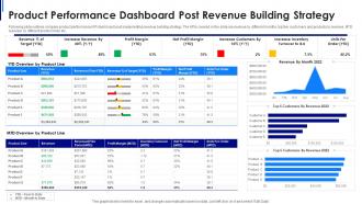 Product performance dashboard post revenue building strategy