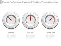 Product performance dashboard template presentation ideas