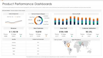 Product Performance Dashboards Annual Product Performance Report Ppt Rules