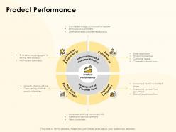 Product Performance Development Ppt Powerpoint Presentation Layouts Ideas