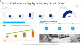 Product Performance Highlights With Key Growth Drivers