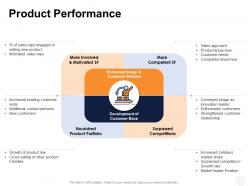 Product performance nourished ppt powerpoint presentation pictures