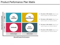 Product Performance Plan Matrix Ppt Presentation