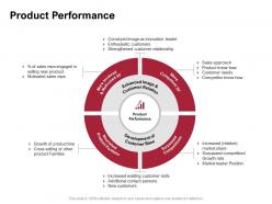 Product performance portfolio ppt powerpoint presentation slides graphics design