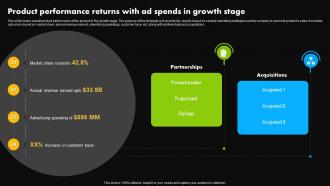 Product Performance Returns With Ad Spends In Growth Stage Stages Of Product Lifecycle Management
