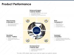 Product Performance Strengthened Customer Relationship Ppt Powerpoint Presentation Tips