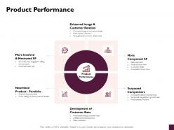 Product Performance Surpassed Competitors Ppt Powerpoint Presentation Styles Display