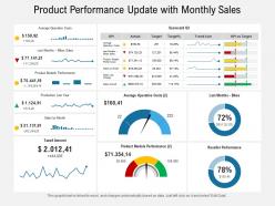 Product performance update with monthly sales