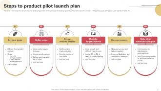 Product Pilot Powerpoint Ppt Template Bundles Multipurpose Appealing