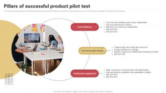 Product Pilot Powerpoint Ppt Template Bundles Aesthatic Appealing