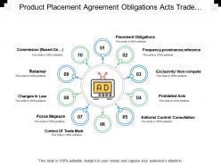 Product placement agreement obligations acts trade mark commission