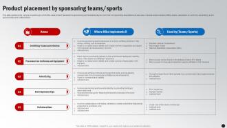 Product Placement By Sponsoring Teams Sports Winning The Marketing Game Evaluating Strategy SS V