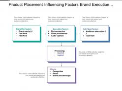 Product placement influencing factors brand execution individual processing