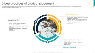 Product Placement Strategy Powerpoint Ppt Template Bundles Multipurpose Customizable