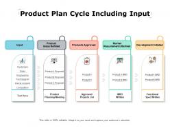 Product plan cycle including input
