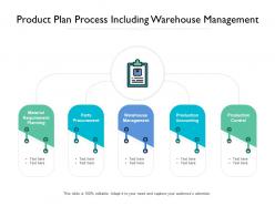 Product Plan Process Including Warehouse Management