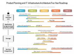 Product Planning And IT Infrastructure Architecture Five Year Roadmap