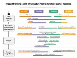 Product Planning And IT Infrastructure Architecture Four Quarter Roadmap