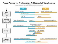 Product Planning And IT Infrastructure Architecture Half Yearly Roadmap