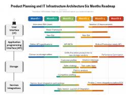 Product planning and it infrastructure architecture six months roadmap