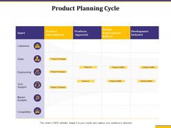 Product planning cycle ideas refined audiences attention ppt powerpoint tips