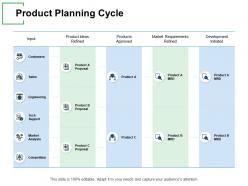 Product planning cycle market requirements ppt powerpoint presentation gallery ideas
