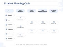 Product planning cycle sales ppt powerpoint presentation model ideas