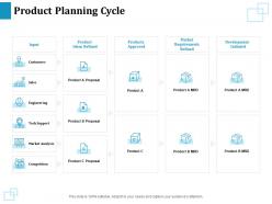 Product planning cycle tech support ppt powerpoint presentation outline ideas