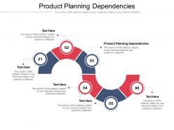 Product planning dependencies ppt powerpoint presentation show inspiration cpb