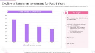 Product Planning Process Decline In Return On Investment For Past 4 Years