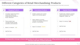 Product Planning Process Different Categories Of Retail Merchandising Products